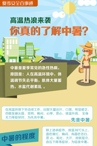 你真的了解中暑？