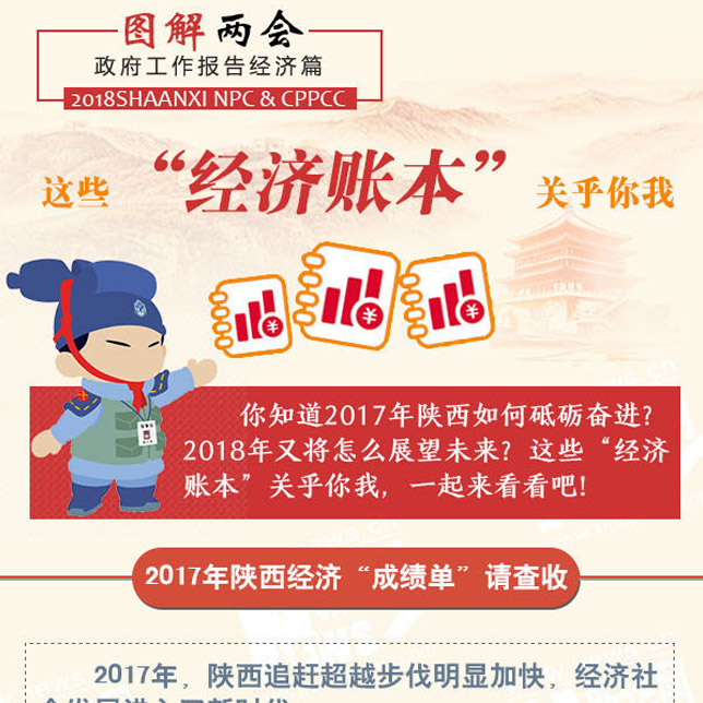2018政府工作報告經(jīng)濟篇:這些"經(jīng)濟賬本"關乎你我