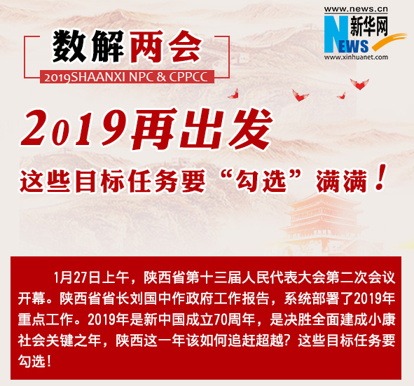 數(shù)解兩會：2019再出發(fā) 這些目標任務要“勾選”