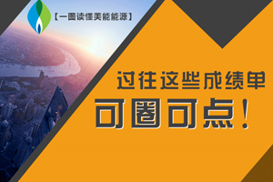 【一圖讀懂美能能源】過往這些成績單，可圈可點(diǎn)！